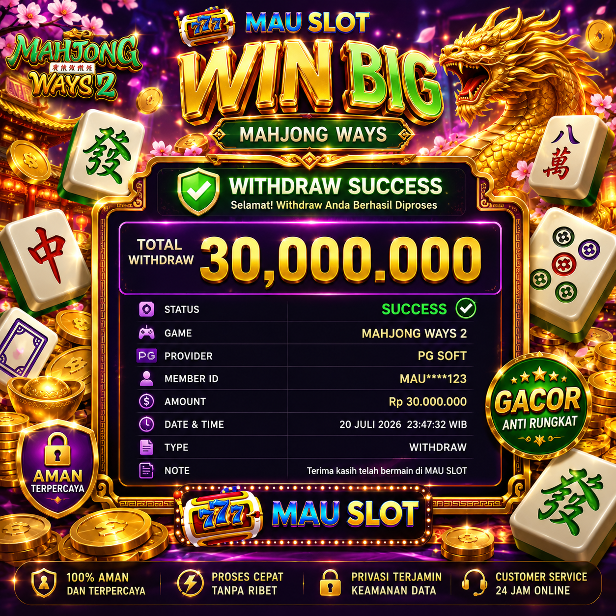 Pola Slot Paling Mudah di Tebak dengan Hasil yang Memuaskan